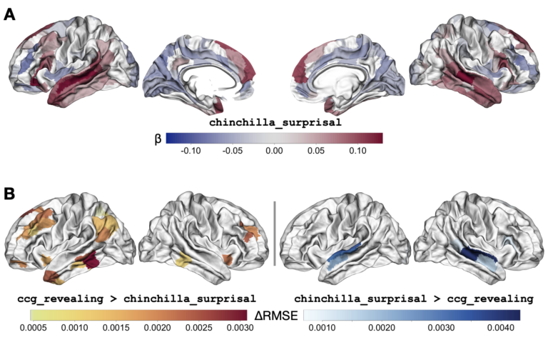 Scientific figure showng statistical patterns of brain activity for "chinchilla_surprisal" and "revealing_ccg"